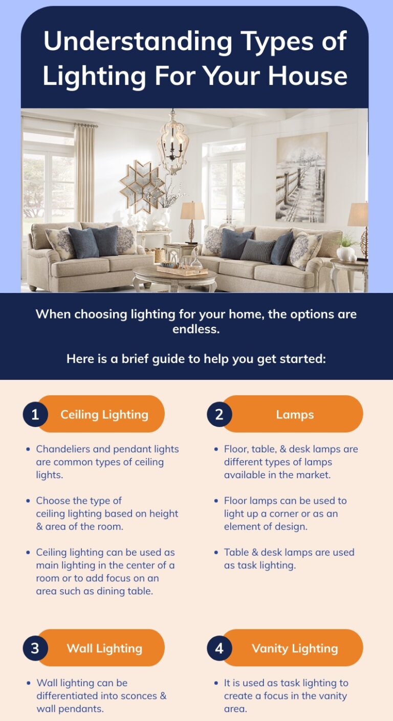 Understanding Types of Lighting For Your House killeenfurniture